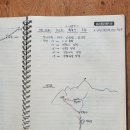 - 35년전 이맘때쯤인 1988년 3월! 월출산 및 가야산(1,430m) 산행일지! 이미지