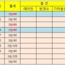 불당호반넘버원공인중개사사무소 이미지