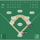 3월23일 한화이글스vs NC다이노스 경기상황 끝 이미지