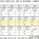 “최근 5년간 실종 발달·정신장애인 사망 196건” 이미지