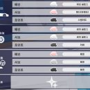 PC지존 | 소닉 레이싱 크로스 월드 플레이 후기 및 리뷰 + DLC 프로모션 이벤트 / 별빛쿵