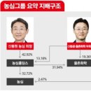 엔에스그룹 이미지