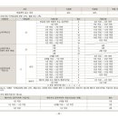 센트럴파크 그랑베르 이미지