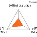 평산기업