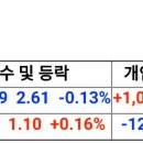 5/12특징종목 이미지