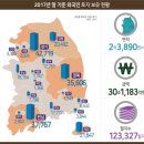 국제토지보상