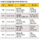 건강을요리하는약국