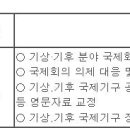 (07월 26일 마감) 기상청 - 제3회 공무원(임기제) 경력경쟁채용 공고 이미지