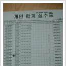 동남스포피아 이미지
