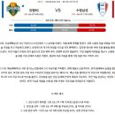 9월20일 K리그 한국프로축구 강원FC 수원삼성 패널분석 이미지