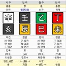 성문사주