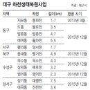 해안동 주민센터 앞 이미지