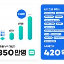 트리플 이미지