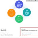 에스알컨설팅 - 서구 둔산서로 65 | 에스알컨설팅