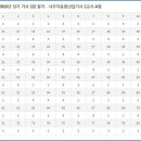 사무자동화산업기사_필기_기출문제 이미지