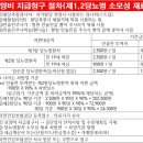 둔산의료기 - 서구 대덕대로242번길 26 | 둔산의료기