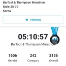 다이나핏 홍성 이미지