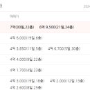 푸르지오 5차 사거리 이미지