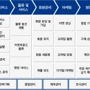 달리셔스 이미지