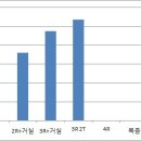 대조동 26-23 이미지