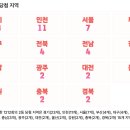 경남물산인천 네이버블로그