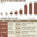 쌈짓돈2 이미지