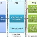 창조재활용센터
