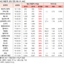 에스이씨푸드