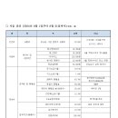 24년 8월 내부 예산 결산 보고 이미지