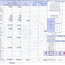 담낭 절제술 비용, 담석증 검사비용 이미지