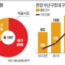 한강에 떠 있는 '수상 119센터' 생긴다 이미지