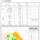 평택 구룡지구 도시개발구역 환경영향평가(초안) 요약 이미지