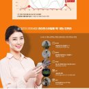 고척동 헤리움 더원 이미지