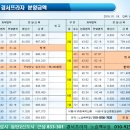 경서 태권도 이미지
