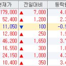 (주)피엔티코리아 이미지