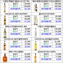 GS25 덕양휴레스트점 네이버블로그