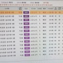 📣(행사예고)9/10(화)12시*홍천남면스케줄 이미지