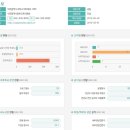 새여울초등학교 이미지