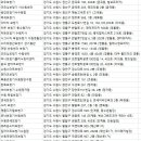 경기도 수원시 팔달구 중부대로 130 (인계동) 이미지