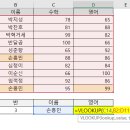 엑셀 기초 A 이미지
