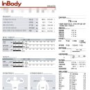원케이 피트니스 이미지