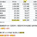 (유)신영 이미지