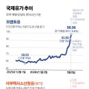 대한석유.등유