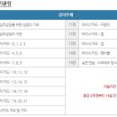 타로심리상담사 자격과정 이미지