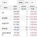 [배곧부자님] 삼성생명 현대건설 등 수익률 감사합니다 ~ 이미지