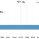 서영건설주식회사