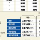 시가누리 네이버블로그