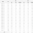 식물보호기사 응시인원, 합격률 (2017년까지) 이미지