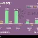 미운오리 이미지