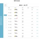 천일관광여행사 이미지